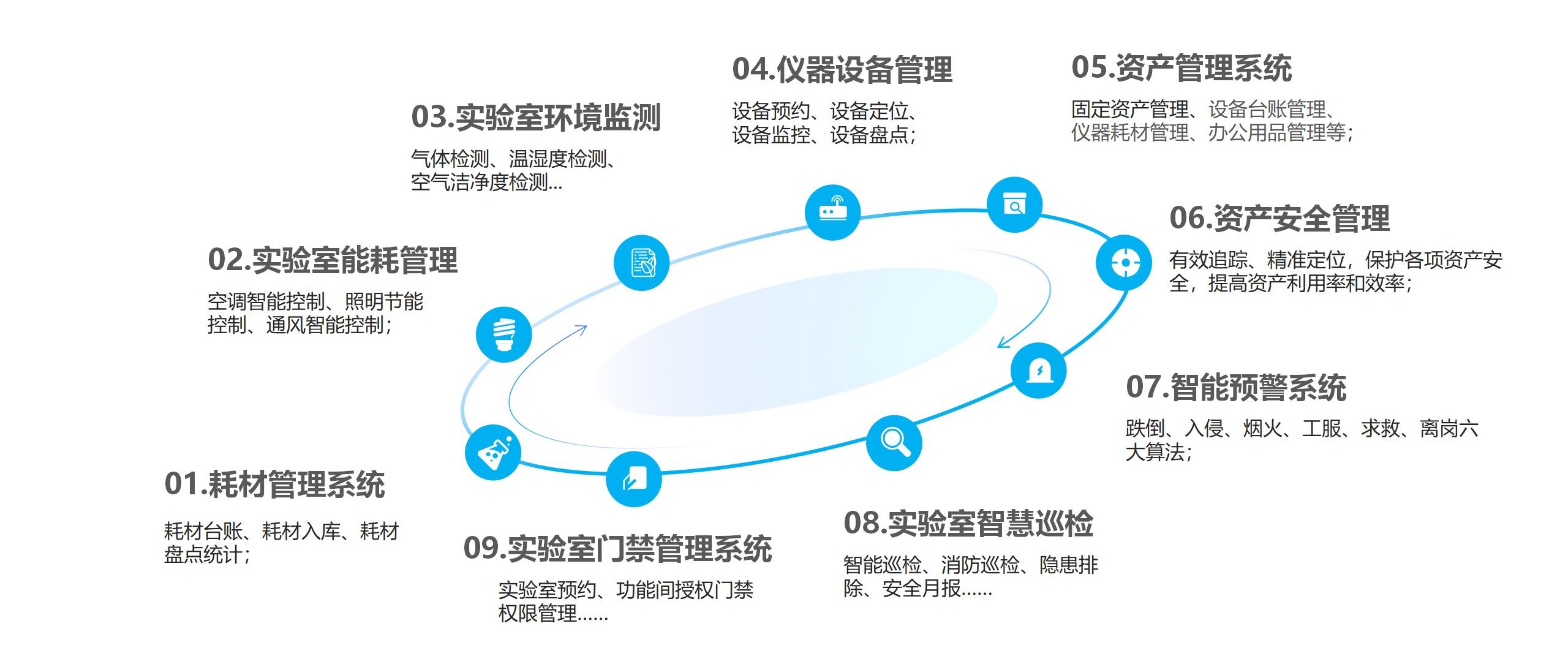 藝宙實(shí)驗(yàn)室環(huán)境檢測系統(tǒng)2024.3_18_看圖王(1).jpg