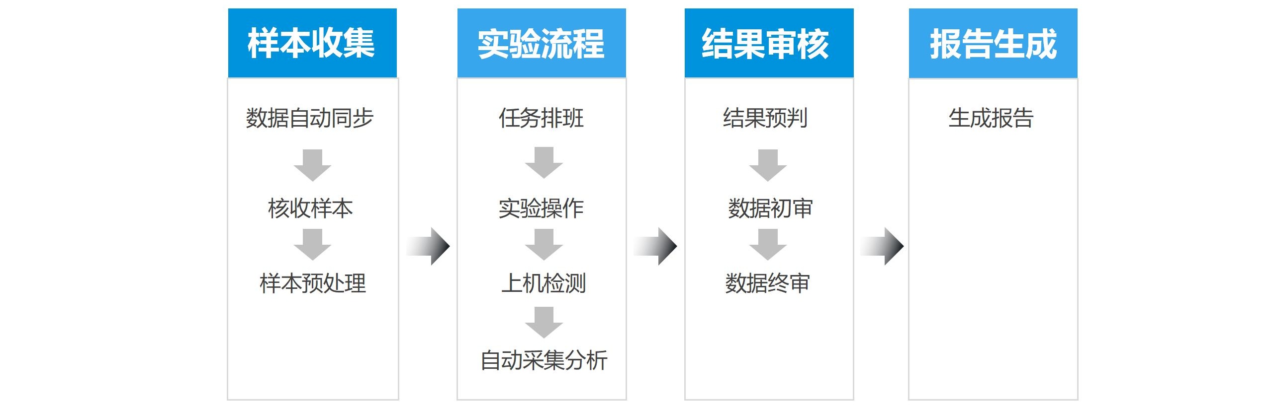 藝宙LIMS實(shí)驗(yàn)室信息管理系統(tǒng)2024.3_08_看圖王(1).jpg