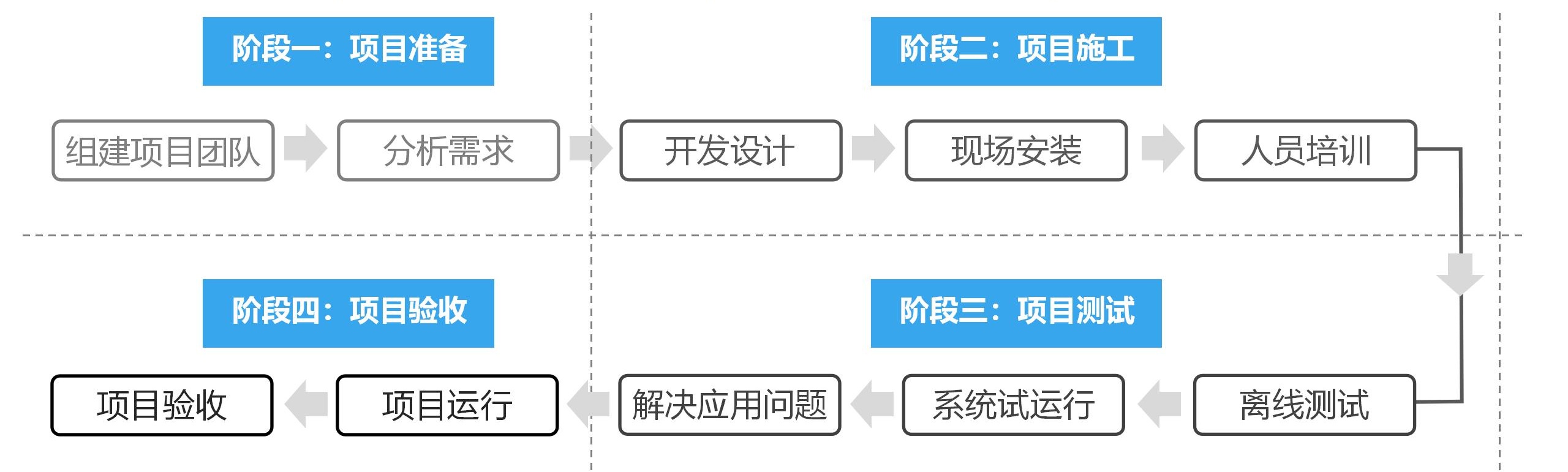 藝宙LIMS實(shí)驗(yàn)室信息管理系統(tǒng)2024.3_14_看圖王.jpg